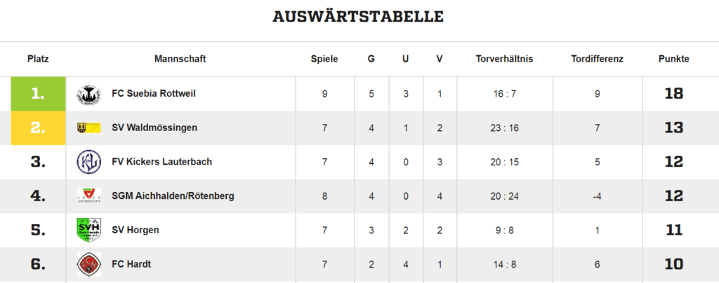 Bild zum Bericht