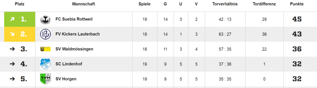 Bild zum Bericht